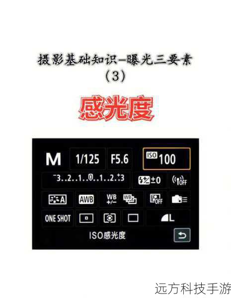 Q3：如何平衡ISO感光度、快门速度和光圈大小？