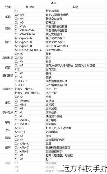1.基础版:Word内置功能一键搞定