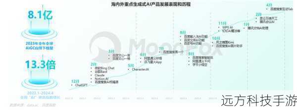 在办公场景中,文件传输是一个高频需求,而SHAREit这款软件则以其高效、便捷的特点赢得了用户的青睐,它支持多种设备间的文件传输,无论是手机与手机、手机与电脑还是电脑与电脑之间,都能实现快速、稳定的文件共享,无需数据线、无需网络限制,只需简单几步操作,即可轻松完成文件的传输任务。
