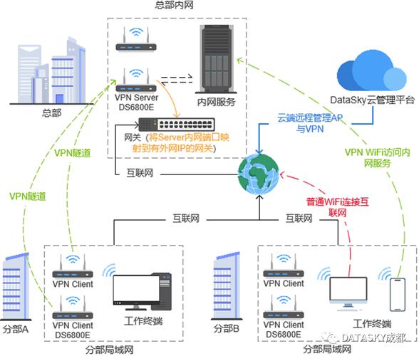 4、支持VPN连接:除了常规的网络连接方式外,还支持虚拟专用网(VPN)连接,满足用户在不同网络环境下的安全需求。