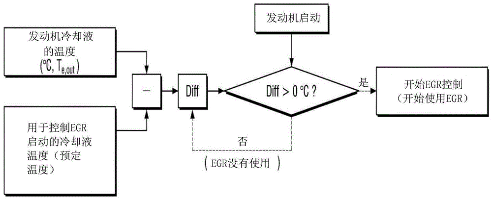 交叉引用的优势