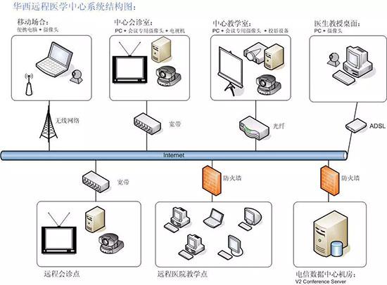 多媒体与通讯:全面升级,便捷沟通