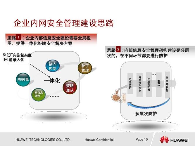安全性能:多重防护,数据安全无忧