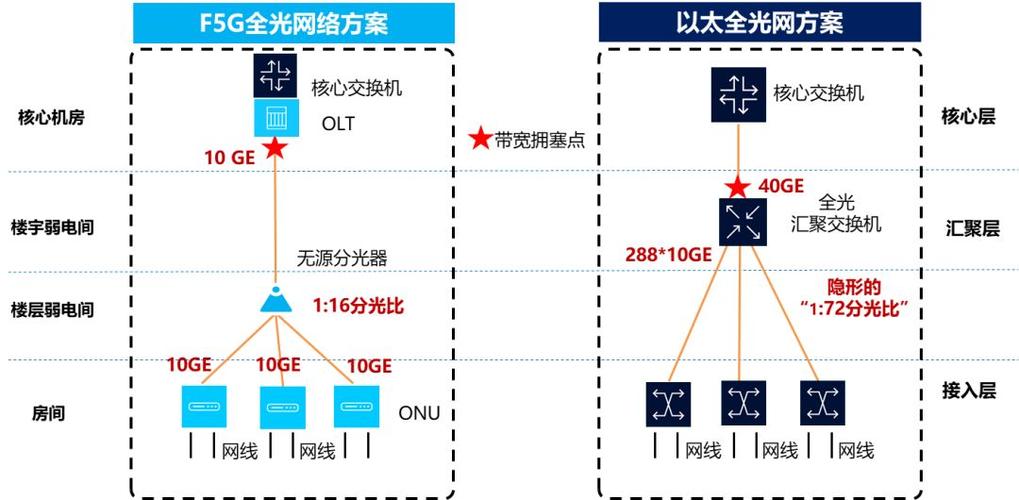 第一招:优化网络环境,提升带宽利用率