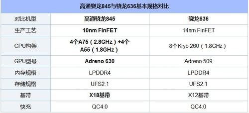 在硬件配置方面,Moto P30 Note同样不容小觑,它搭载了高通骁龙636处理器,并配备了4GB/6GB的运行内存和64GB的存储空间,足以满足绝大多数用户的使用需求,无论是运行大型游戏、多任务处理还是高清视频播放,都能保持流畅不卡顿,手机还支持最大128GB的内存卡扩展功能,让用户可以根据自己的需求自由扩展存储空间。