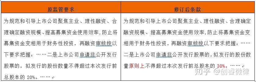 结语与问答