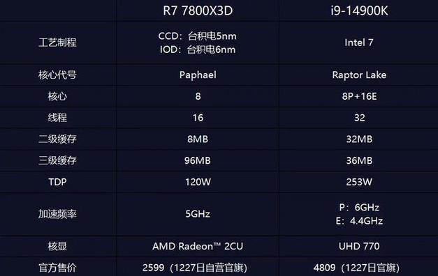 Q:Moto P30 Note的处理器和内存配置如何?