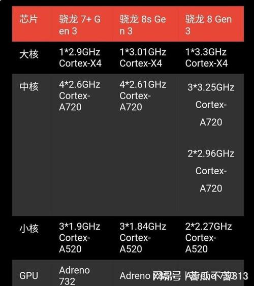 A:Moto P30 Note搭载了高通骁龙636处理器并配备了4GB/6GB的运行内存和64GB的存储空间,这样的配置足以满足绝大多数用户的使用需求无论是运行大型游戏、多任务处理还是高清视频播放都能保持流畅不卡顿,同时手机还支持最大128GB的内存卡扩展功能让用户可以根据自己的需求自由扩展存储空间。