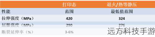 打印性能