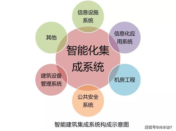 4、智能化设计
