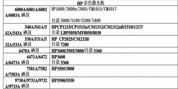 Q2:惠普P1505的硒鼓寿命是多久?