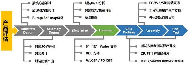 答:随着制程工艺的不断进步和封装技术的持续创新,未来处理器的封装尺寸有望进一步缩小,更小的封装尺寸将带来更高的集成度和更低的功耗,同时也将推动计算机硬件向更加紧凑、高效的方向发展,封装尺寸的缩小也将对散热设计、制造工艺等方面提出更高的要求和挑战。