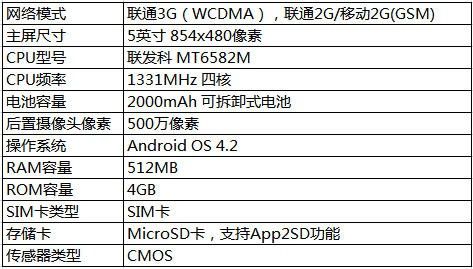 问题一:酷派7270支持哪些网络制式?