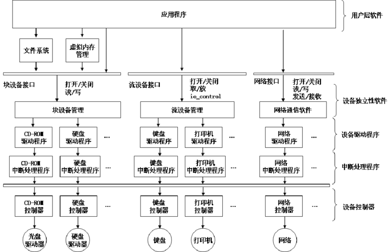 第六步:软件层面的调整