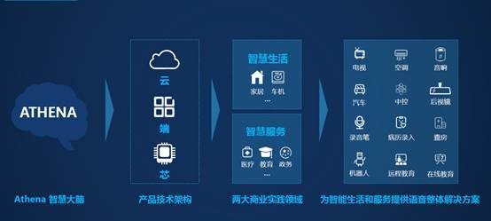 系统体验:深度定制与智能交互