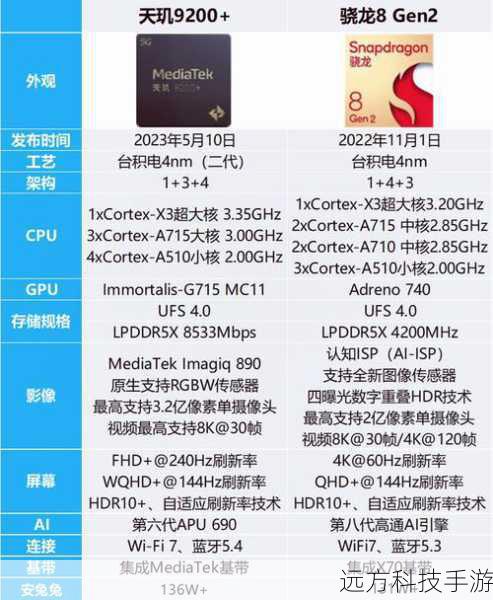 vivo S19 Pro在性能方面表现出色，它搭载了联发科的天玑9200+旗舰处理器，这款处理器采用了先进的制程工艺和强大的性能配置，能够轻松应对各种应用场景，无论是日常应用还是大型游戏，vivo S19 Pro都能提供流畅无比的使用体验，它还支持多种高帧率游戏模式，让游戏爱好者们能够尽情享受游戏的乐趣。