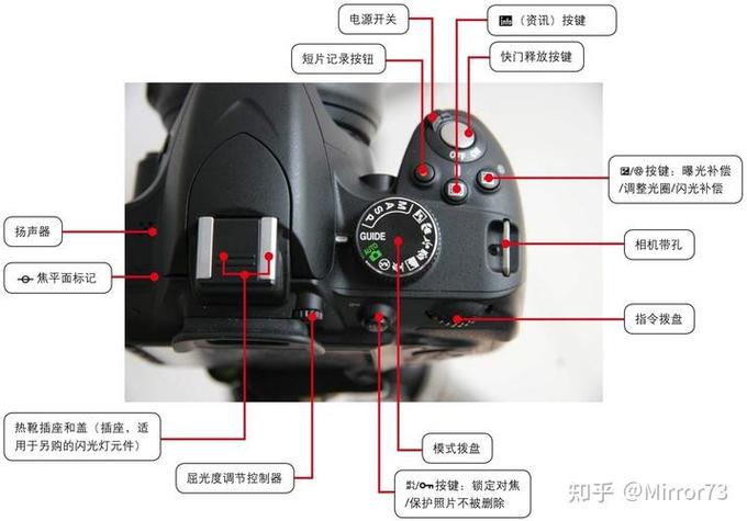 答:判断尼康D3100的快门是否即将达到寿命并不是一件容易的事情,因为相机本身并不会直接显示快门的使用次数,不过,你可以通过一些间接的方法来大致判断,观察快门声音的变化、拍摄时是否出现曝光不准确或快门反应迟钝等现象,一些第三方软件或相机固件升级后可能会提供查看快门使用次数的功能,但这并不是所有相机都支持。