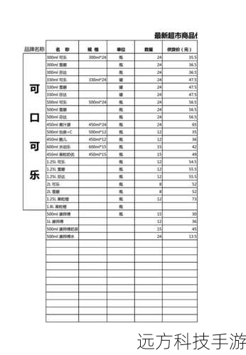 市场价格概览