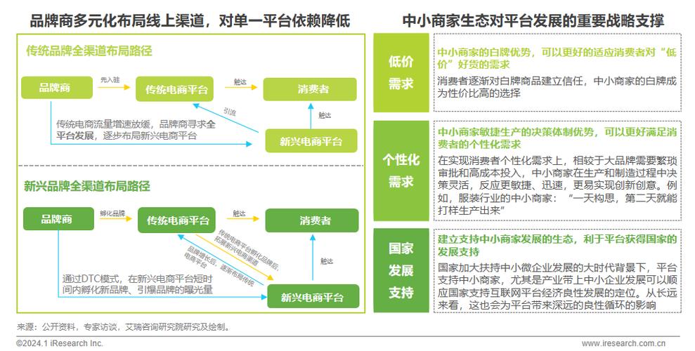 4、销售渠道:不同的销售渠道,其定价策略也会有所不同,官方认证的翻新机器价格较为稳定且透明,而个人卖家或小型店铺的价格则可能因个人喜好、经营成本等因素而有所波动。