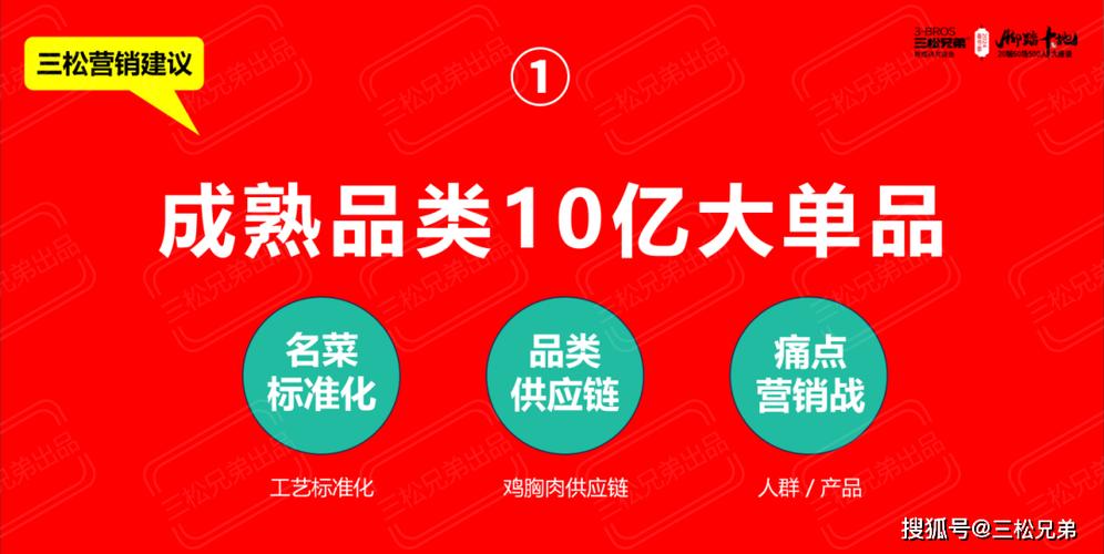 消费者购买建议