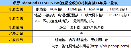 联想U150的配置参数