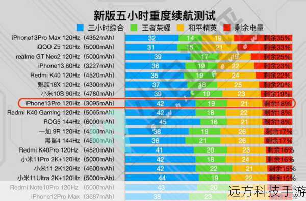 电池续航与散热: