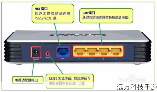 无线网络与接口:连接无忧,拓展性强