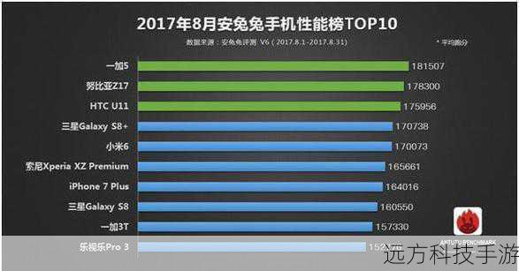 A: HTC P510相比同价位的其他手机,最大的优势在于其均衡的性能配置和出色的拍照能力,无论是处理器、内存、存储等核心硬件,还是拍照系统的多样性和成像质量,P510都展现出了不俗的实力,其简约而不失优雅的外观设计,以及丰富的个性化定制选项,也让这款手机在众多竞品中脱颖而出。