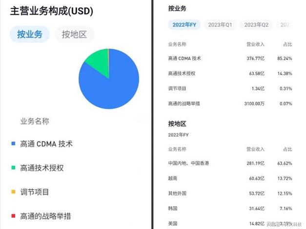 A: HTC P510支持最新的5G网络制式,同时也兼容4G、3G等网络,确保用户在不同网络环境下都能享受到流畅的上网体验,P510还支持双卡双待功能,用户可以根据自己的需求,同时插入两张SIM卡,实现工作与生活号码的分离管理,更加便捷高效。