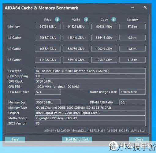FMA通过两种主要方式来实现其加速效果:一是优化对可用内存带宽的使用,确保数据在传输过程中能够最大限度地利用现有的带宽资源;二是降低内存访问延迟,让处理器能够更快地获取到所需的数据,从而加快处理速度。