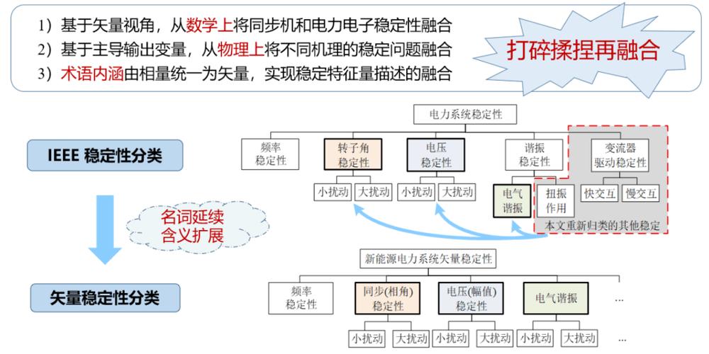 问题二:FMA技术是否会影响系统的稳定性和兼容性?