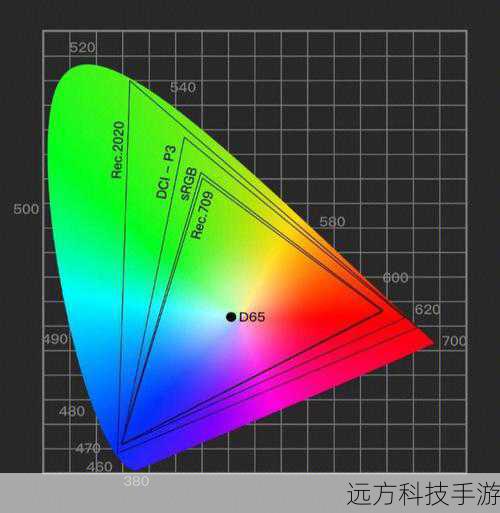创维75A5D Pro还支持DCI-P3广色域，色域值高达97%，这意味着它能够还原更多自然界中的色彩，让画面更加真实生动，配合1500nits的峰值亮度和1600:1的静态对比度，无论是亮部还是暗部细节，都能得到完美呈现，让你仿佛置身于电影场景之中。