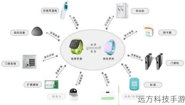 智能交互，便捷生活