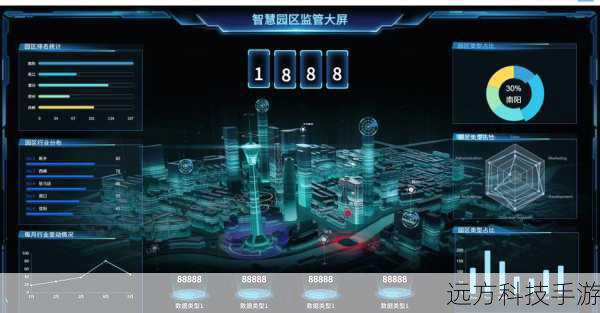 屏幕与显示:大屏体验,视觉盛宴