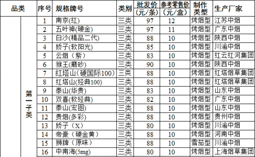 西安报价大起底