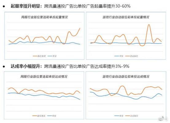 创意与效率的双重提升