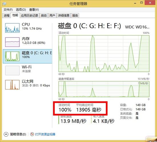 如果经济条件允许,可以考虑升级电脑的处理器、内存和硬盘等关键部件,特别是将传统机械硬盘升级为固态硬盘(SSD),可以显著提升系统启动速度和程序加载速度。