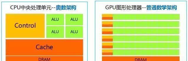 CPU架构:天玑1200的CPU架构虽然具体参数可能因版本而异,但通常具备较高的CPU频率,能够带来出色的性能体验,而骁龙888则采用了更为强大的CPU架构,包括1个Cortex-X1超大核、3个Cortex-A78大核和4个Cortex-A55小核,这样的架构设计使得骁龙888在处理复杂任务时更加游刃有余。