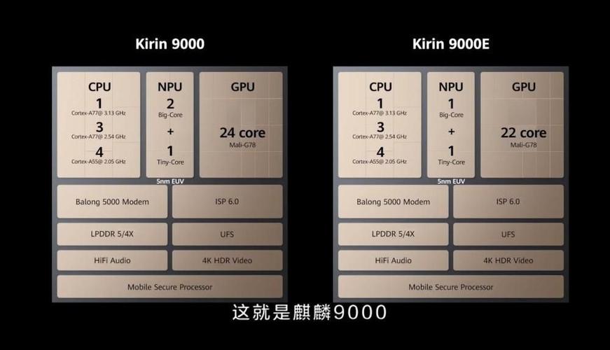 从上述对比中我们可以看出,骁龙888处理器在制造工艺、CPU架构和GPU性能等方面均优于天玑1200,从纯性能的角度来看,红米K40 Pro搭载的骁龙888处理器无疑更为出色,这并不意味着红米K40就不值得购买,红米K40在性价比方面同样表现出色,其天玑1200处理器也足以满足大多数用户的日常使用和游戏需求。