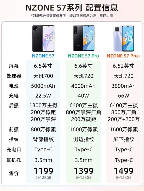 解答疑问:NZONE S7 Pro是华为的吗?