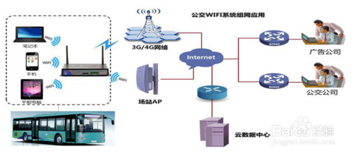 WiFi,全称无线保真(Wireless Fidelity),以其高速、便捷的特点,极大地丰富了我们的网络生活,但正如所有技术一样,WiFi也是一把双刃剑,它让我们能够随时随地享受网络带来的乐趣与便利,同时也为不法分子提供了可乘之机。