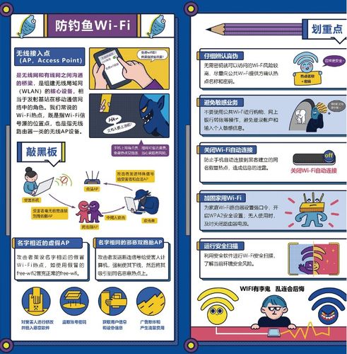 2、钓鱼WiFi