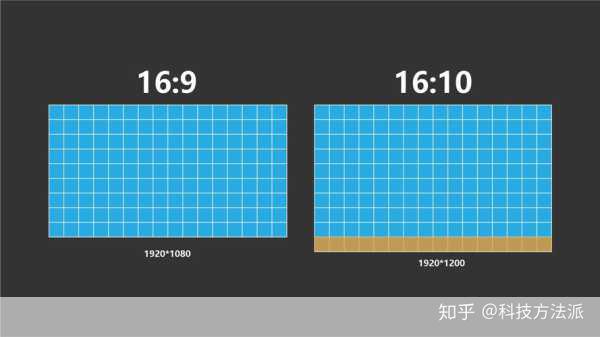 屏幕与性能:入门级的选择
