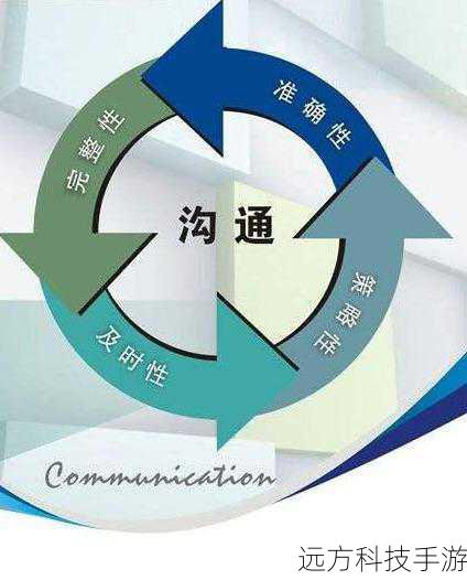 邦威,一个职场菜鸟,在面对客户刁难、同事排挤、上司施压等重重困难时,他并没有选择退缩,而是凭借着自己的努力和智慧,逐渐成长为一个能够独当一面的公关人,在这个过程中,邦威不仅学会了如何处理各种复杂的人际关系,还明白了一个道理:只有建立起真正的信任和尊重,才能够打造出完美的关系。