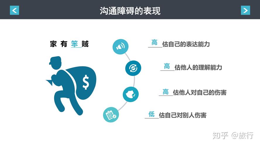 2、沟通能力:邦威善于与客户、同事、合作伙伴等各种人群进行沟通和交流,他能够清晰地表达自己的想法和观点,并且能够倾听他人的意见和建议。