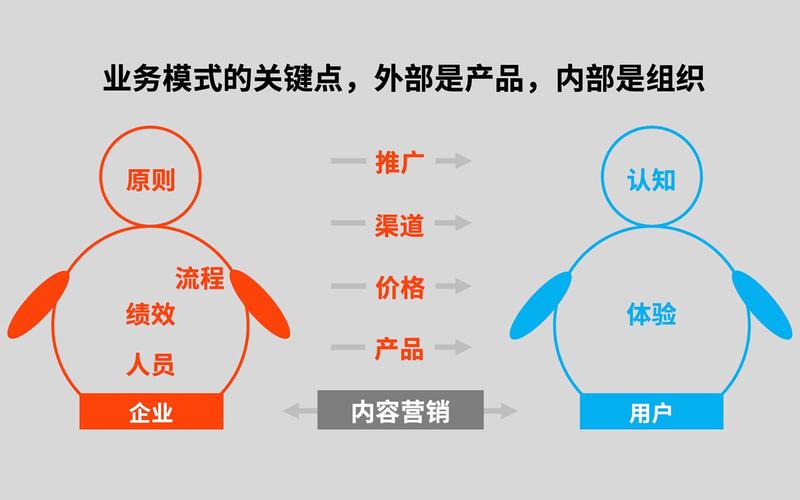 4、创新精神:邦威始终保持着对新知识、新技术的敏感性,并且积极探索新的业务模式和发展方向,他的创新精神为他赢得了客户的信任和尊重。