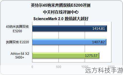 拿到Intel 45纳米E5200处理器的那一刻,首先映入眼帘的是其经典的蓝色包装盒,简洁的线条勾勒出Intel一贯的稳重与专业,打开盒子,小巧精致的处理器静静地躺在防静电包装中,虽然外观上看似与普通处理器无异,但那颗蕴含45纳米先进制程技术的心脏,却预示着它不凡的性能表现。