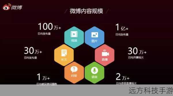 除了官方渠道和搜索引擎外,社交媒体也是获取售后服务电话的有效途径之一,在微博、微信、抖音等平台上,方太官方账号及众多用户群体都会分享关于产品的使用心得、维修经验以及售后服务信息,如果您在寻找茂名方太集成灶的售后服务电话时遇到困难,不妨在这些平台上发起求助或搜索相关话题,相信很快就会有热心人士或官方客服为您答疑解惑。