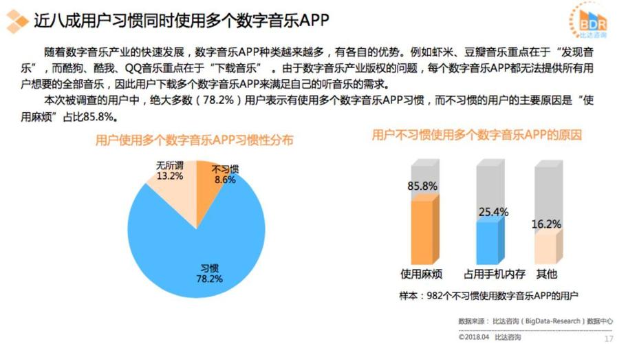 3、社区认同感的体现:在网易云音乐的社区中,八级用户往往被视为“老司机”或“资深乐迷”,他们的存在为社区带来了丰富的音乐资源和宝贵的经验分享,八级用户也更容易在社区中找到志同道合的朋友,共同享受音乐的乐趣。
