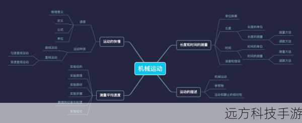 精准测量:八电极技术引领潮流